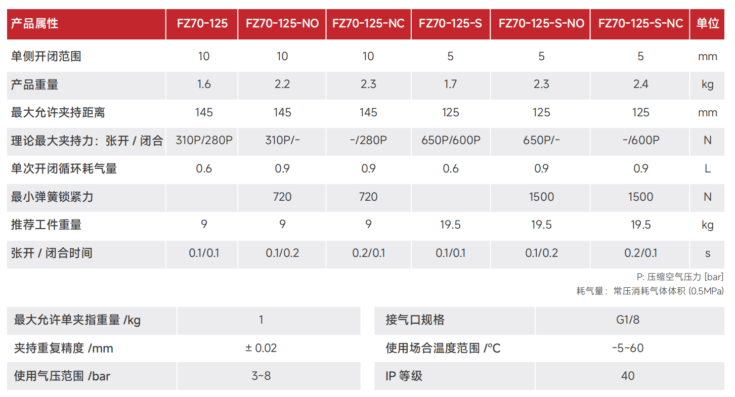 FZ70-125.png